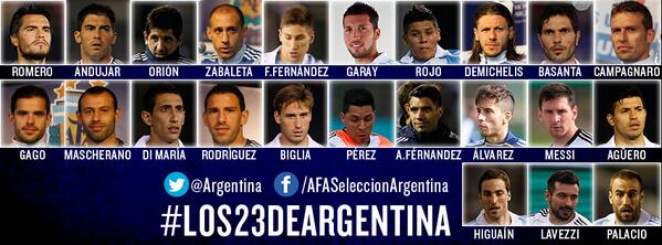 FIFA World Cup, World Cup 2014, World Cup Roster, Argentina, Lionel Messi, Sergio Aguero